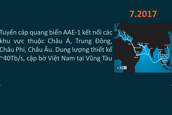 công nghệ Việt Nam