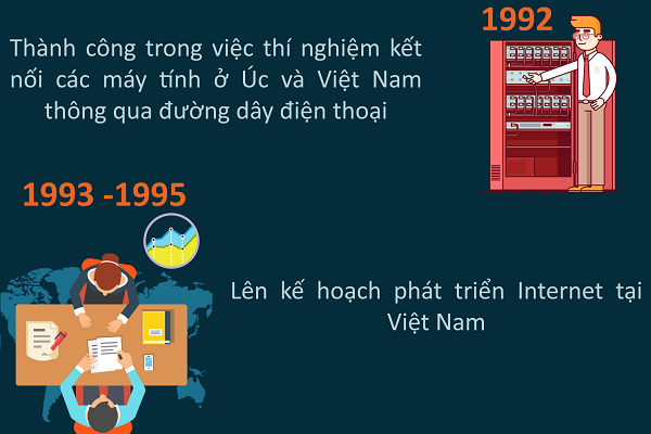 thành tưu công nghệ Việt Nam