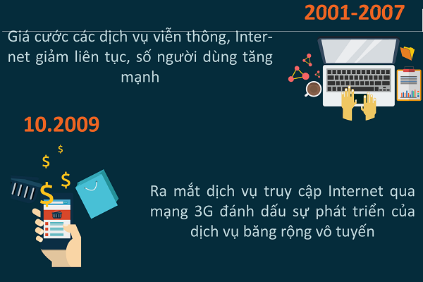 công nghệ Việt Nam