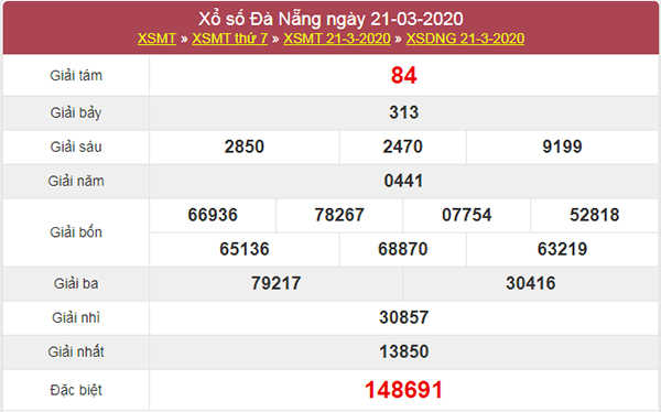 Dự đoán xổ số Đà Nẵng 25/3/2020 - KQXSDNG thứ 4