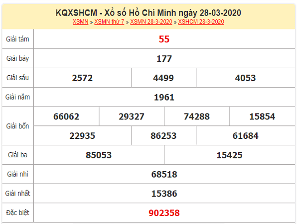 ket-qua-xo-so-HCM-ngay28-3-2020-min