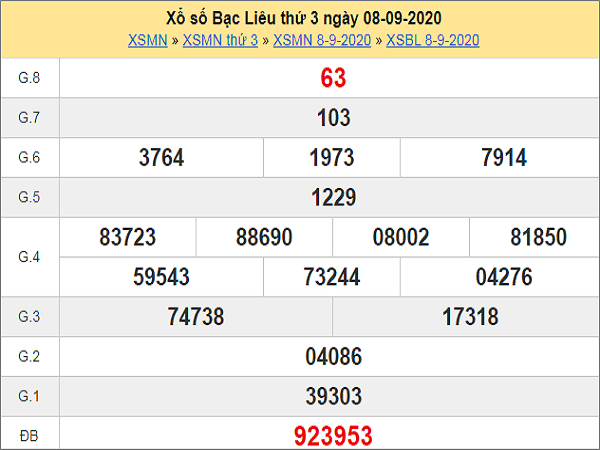 Dự đoán KQXSBL- xổ số bạc liêu thứ 3 ngày 15/09/2020 hôm nay