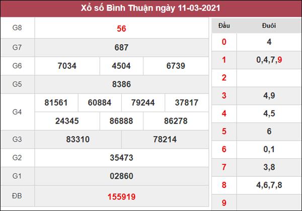 Phân tích XSBTH 18/3/2021 xin số đề Bình Thuận cực chuẩn