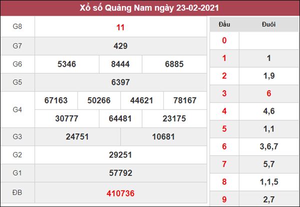 Nhận định KQXS Quảng Nam 2/3/2021 thứ 3 xác suất trúng cao