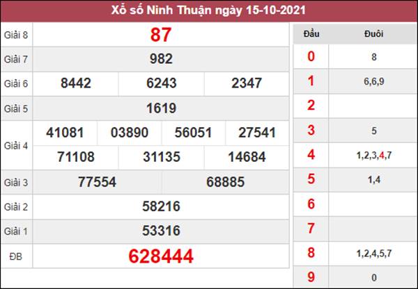 Phân tích XSNT 22/10/2021 dự đoán đài Ninh Thuận thứ 6