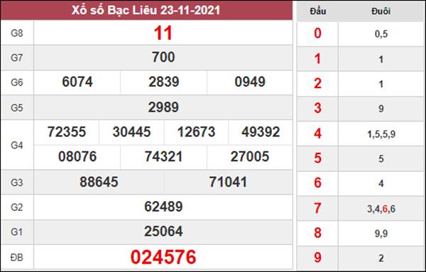 Dự đoán XSBL 30/11/2021 soi cầu số đẹp đài Bạc Liêu 