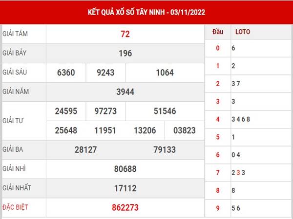 Phân tích kết quả xổ số Tây Ninh 10/11/2022 thứ 5 hôm nay
