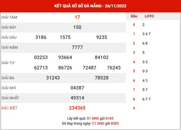 Phân tích XSDNG ngày 30/11/2022 - Phân tích KQ xổ số Đà Nẵng thứ 4