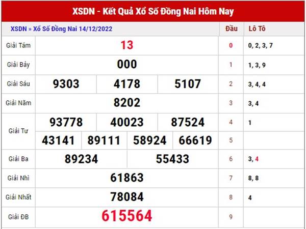 Phân tích kết quả sổ xố Đồng Nai ngày 21/12/2022 thứ 4