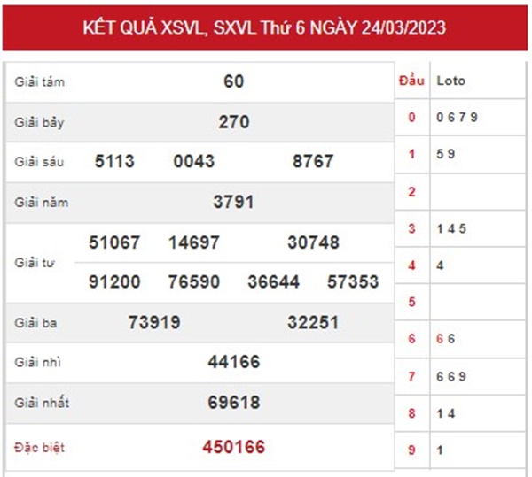 Nhận định XSVL 31/3/2023 soi cầu VIP đài Vĩnh Long 