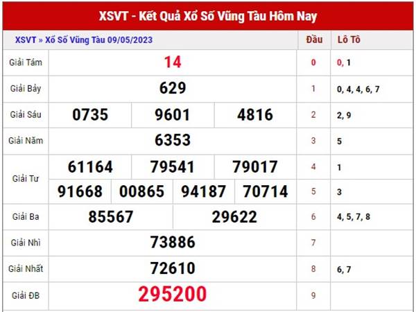 Phân tích XSVT ngày 16/5/2023 soi cầu XSVT thứ 3