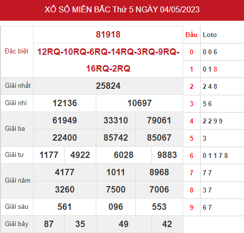 Phân tích XSMB ngày 6/5/2023 hôm nay thứ 4 chính xác