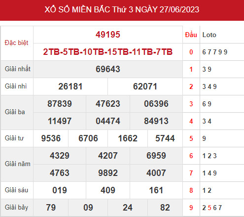 Thống kê soi cầu xổ số miền bắc ngày 29/6/2023 hôm nay