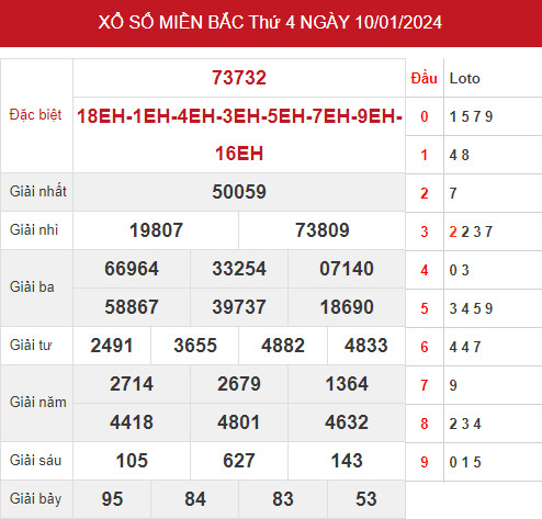 Phân tích XSMB ngày 12/1/2024 hôm nay thứ 6 chính xác