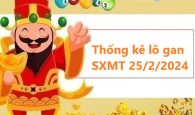 Thống kê lô gan xổ số MT 25/2/2024