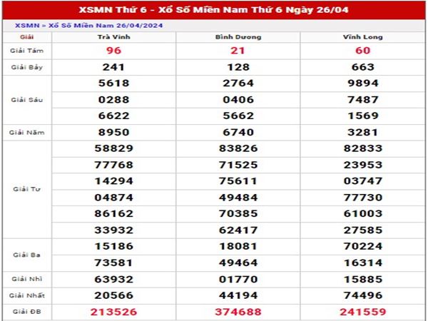 Phân tích xổ số Miền Nam ngày 3/5/2024 thứ 6 miễn phí