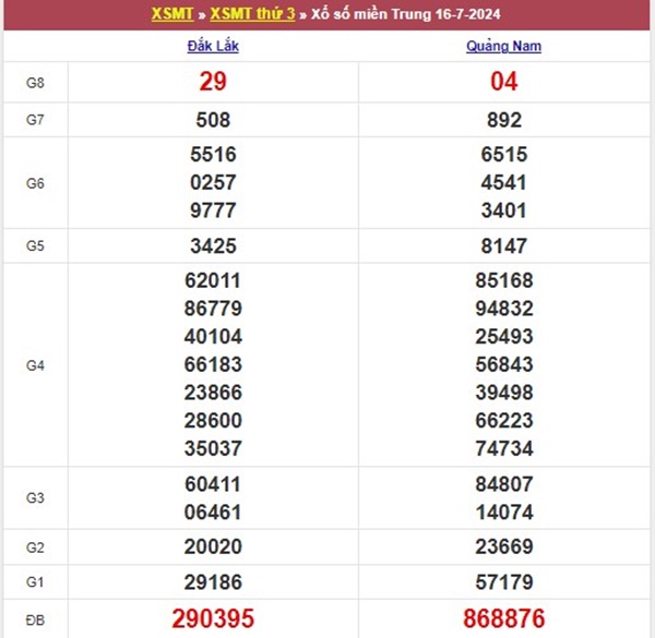 Thống kê XSMT 23/7/2024 nhận định đặc biệt thứ 3