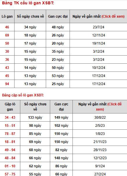 Thống kê phân tích xổ số Bến Tre 25/3/2025 may mắn