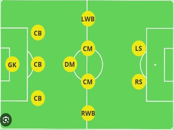 Phân tích sơ đồ 3-5-2 cổ điển và cách vận hành ra sao