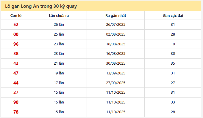 - Lô gan Long An trong 30 kỳ quay ngày 24/1/2026